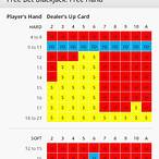 free bet blackjack vs regular blackjack